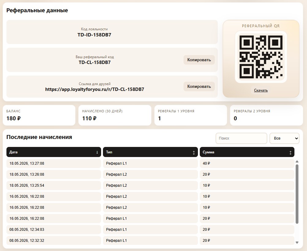 Кабинет клиента Loyalty For You